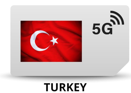 eSIM barata para Turquía: guía completa 2026 (y cómo aprovechar si luego viajas a México)